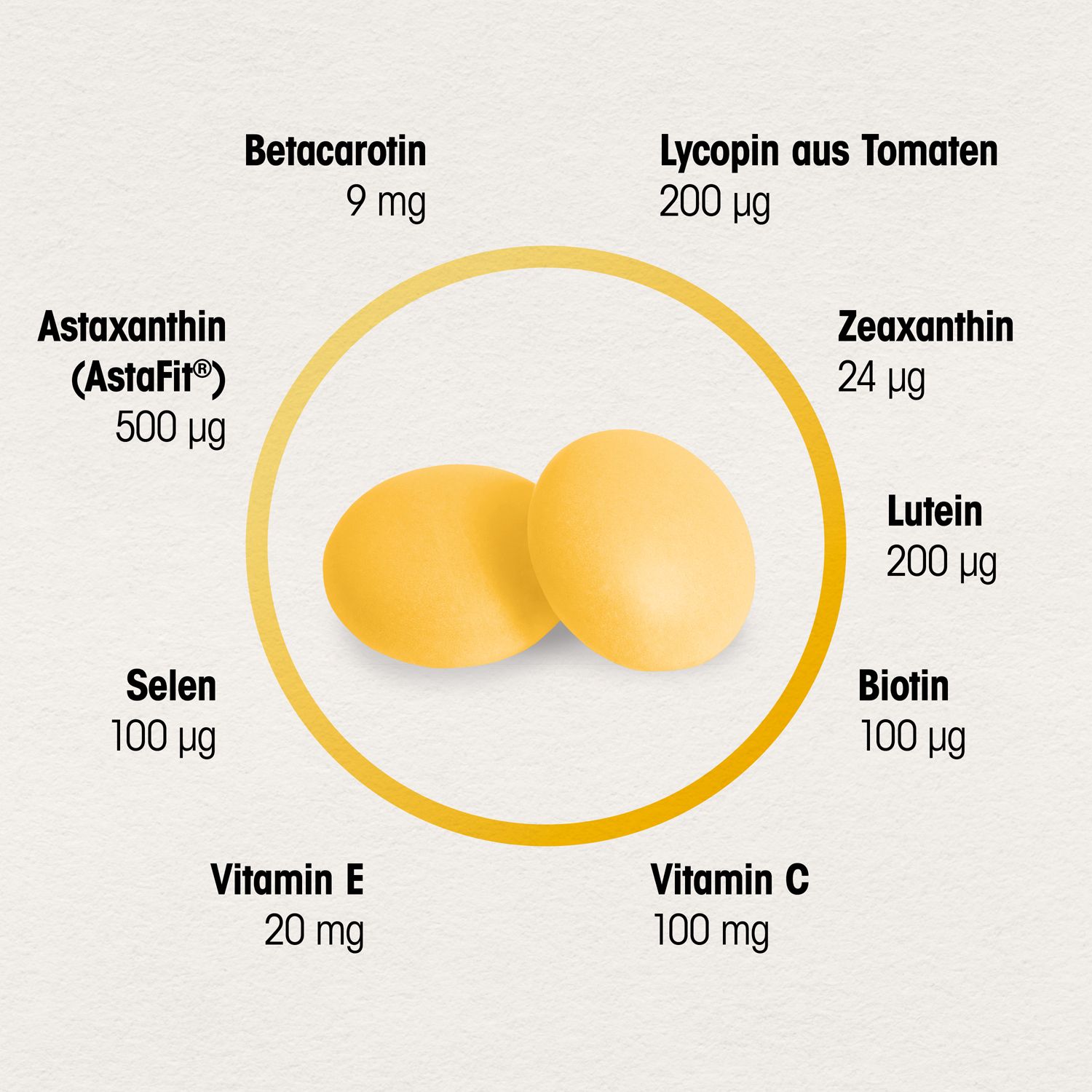 Dr. Böhm® SonnenCarotin