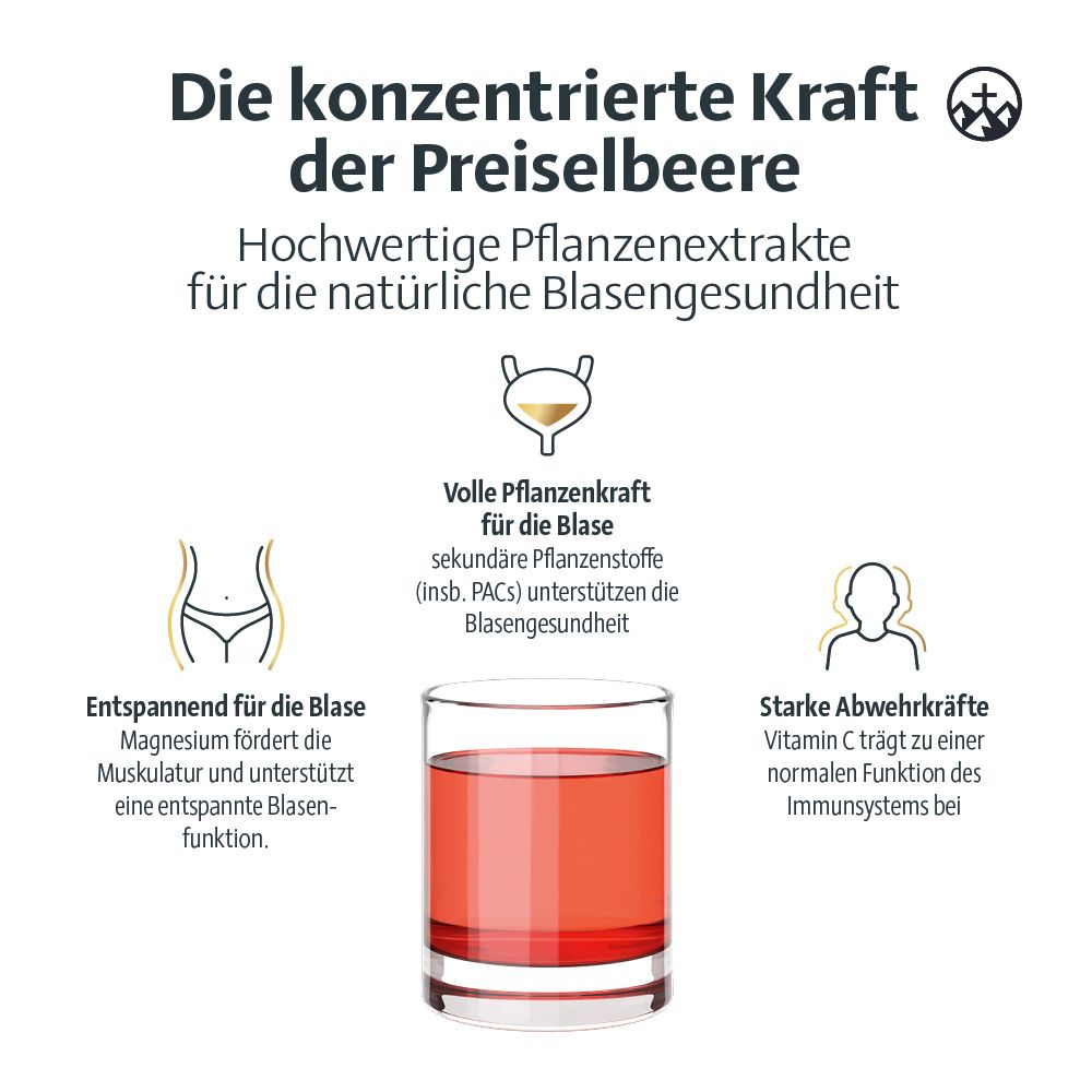 Grafik mit Glas gefüllt mit roter Flüssigkeit. Text: Konzentrierte Kraft der Preiselbeere. Für Blasengesundheit.