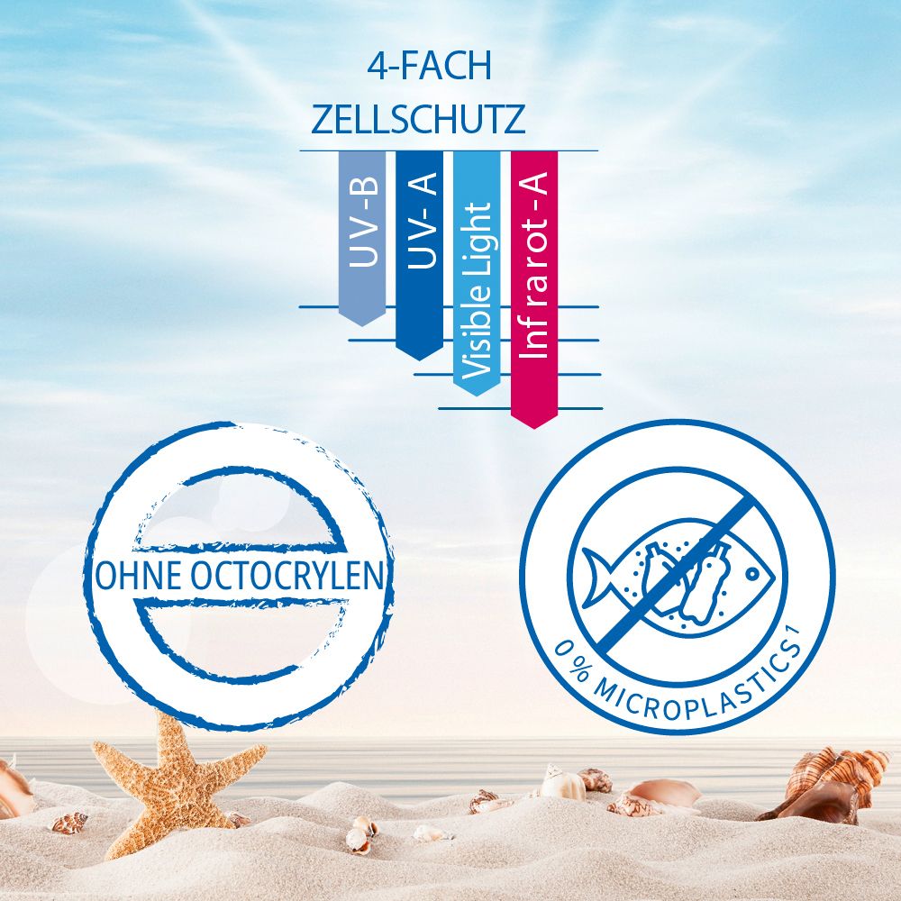 Grafik mit 4-fach Zellschutz, UV-B, UV-A, Visible Light, Infrarot-A. Logos: Ohne Octocrylen, 0% Mikroplastik.
