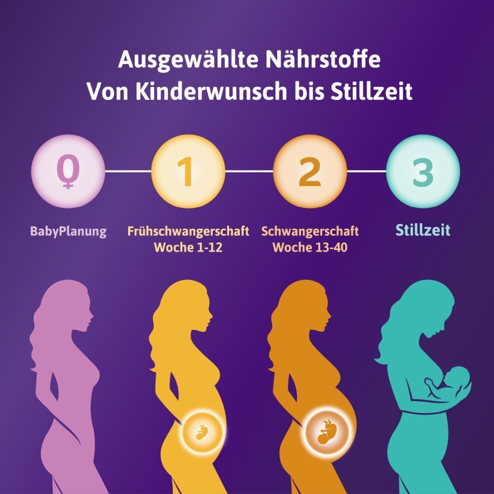 FEMIBION® 0 BabyPlaning