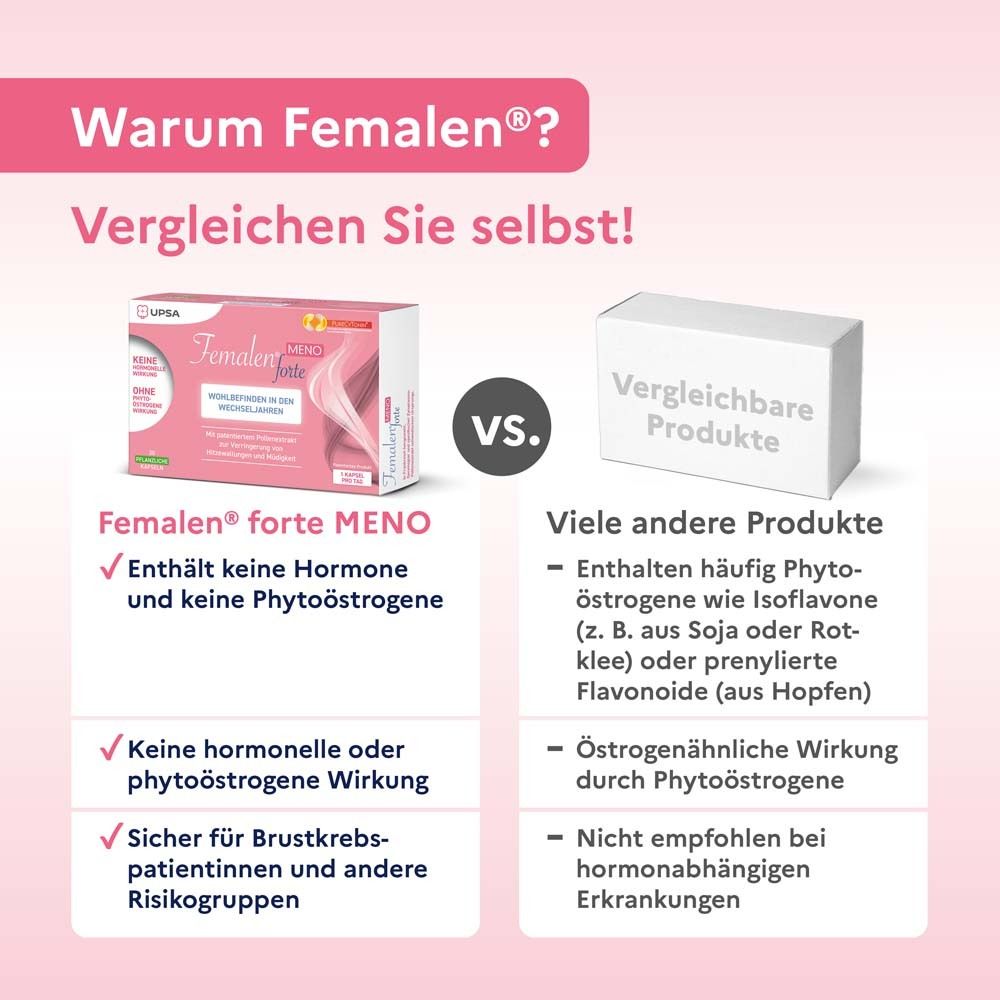 Comparaison Femalen® forte MENO avec d'autres produits. Femalen® : Sans hormones, sans phytoestrogènes. Produits comparables.