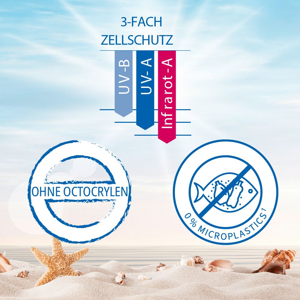 Grafik mit Symbolen: UV-B, UV-A, Infrarot-A Schutz. Logos: Ohne Octocrylen, 0% Mikroplastik. Muscheln und Seestern.