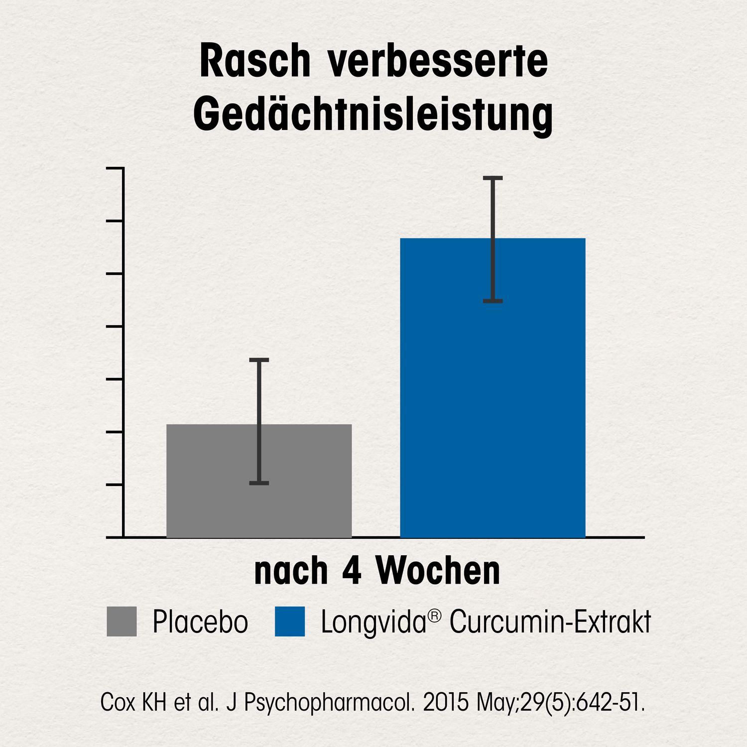 Dr. Böhm® Gedächtnis aktiv