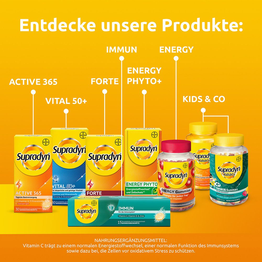 Verschiedene Supradyn-Produkte. Kids&Co Gummies, Energy, Forte, Vital 50+, Active 365, Energy Phyto+.