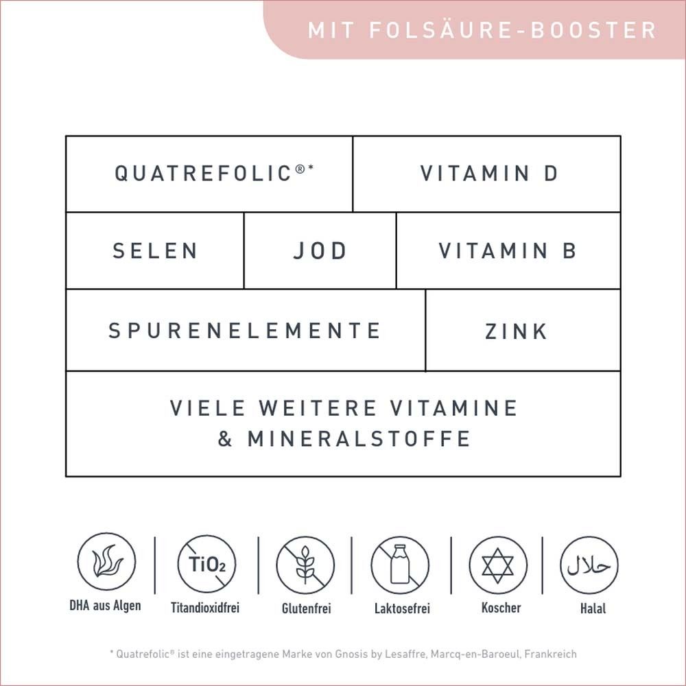 Graphique avec ingrédients: Quatrefolic, Vitamine D, Sélénium, Iode, Zinc, Vitamine B, Oligo-éléments, etc.