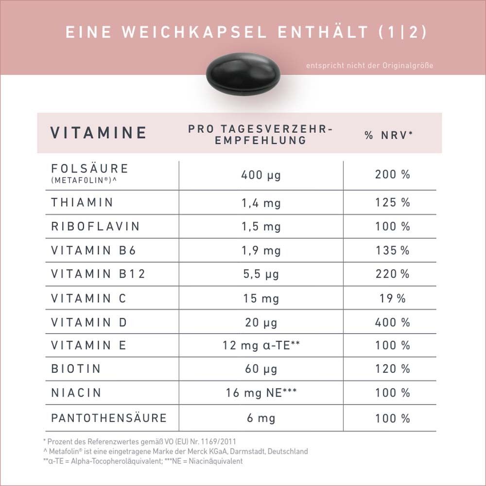 Tabelle mit Vitaminen und empfohlener Tagesdosis. Enthält Folsäure, Thiamin, Riboflavin, Vitamin B6, B12, C, D, E, Biotin, Niacin, Pantothensäure.