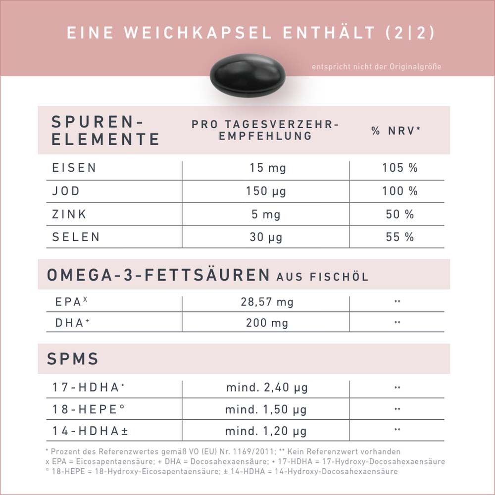 Tabelle mit Spurenelementen und Omega-3-Fettsäuren. Enthält Eisen, Jod, Zink, Selen, EPA, DHA, 17-HDHA, 18-HEPE, 14-HDHA.