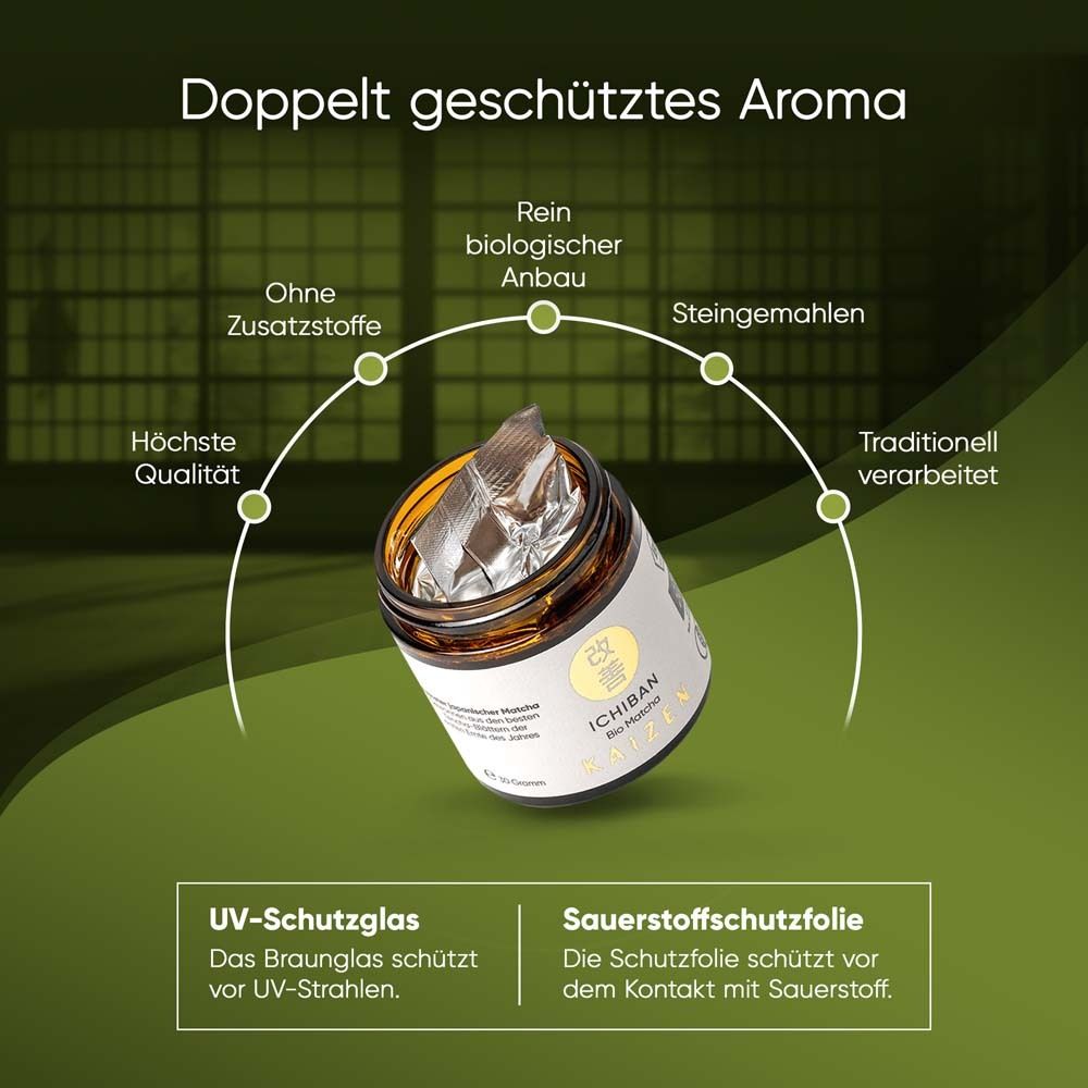 Pot brun avec couvercle noir. Texte : "Arôme doublement protégé". Verre anti-UV et film protecteur contre l'oxygène.