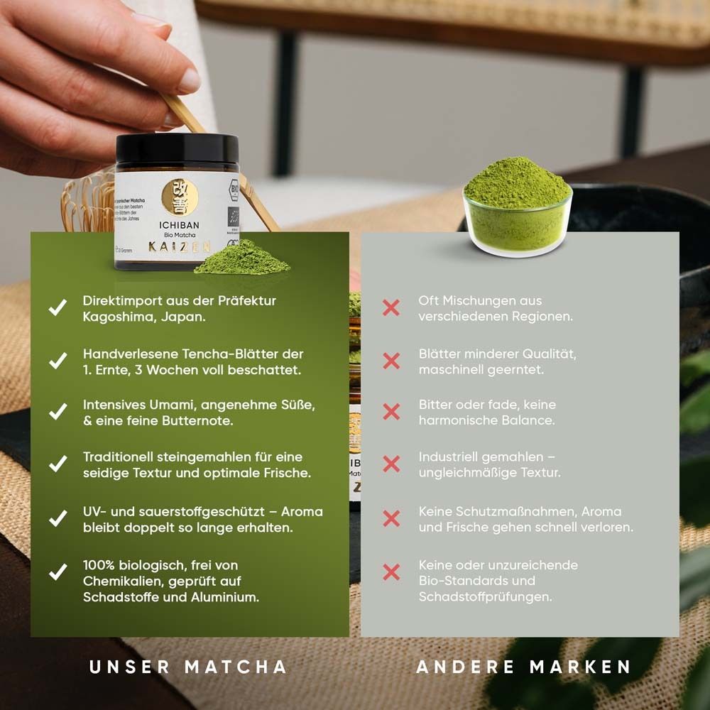 Comparaison des produits matcha. Gauche : "NOTRE MATCHA". Droite : "AUTRES MARQUES". Emballage du produit "ICHIBAN Bio Matcha".
