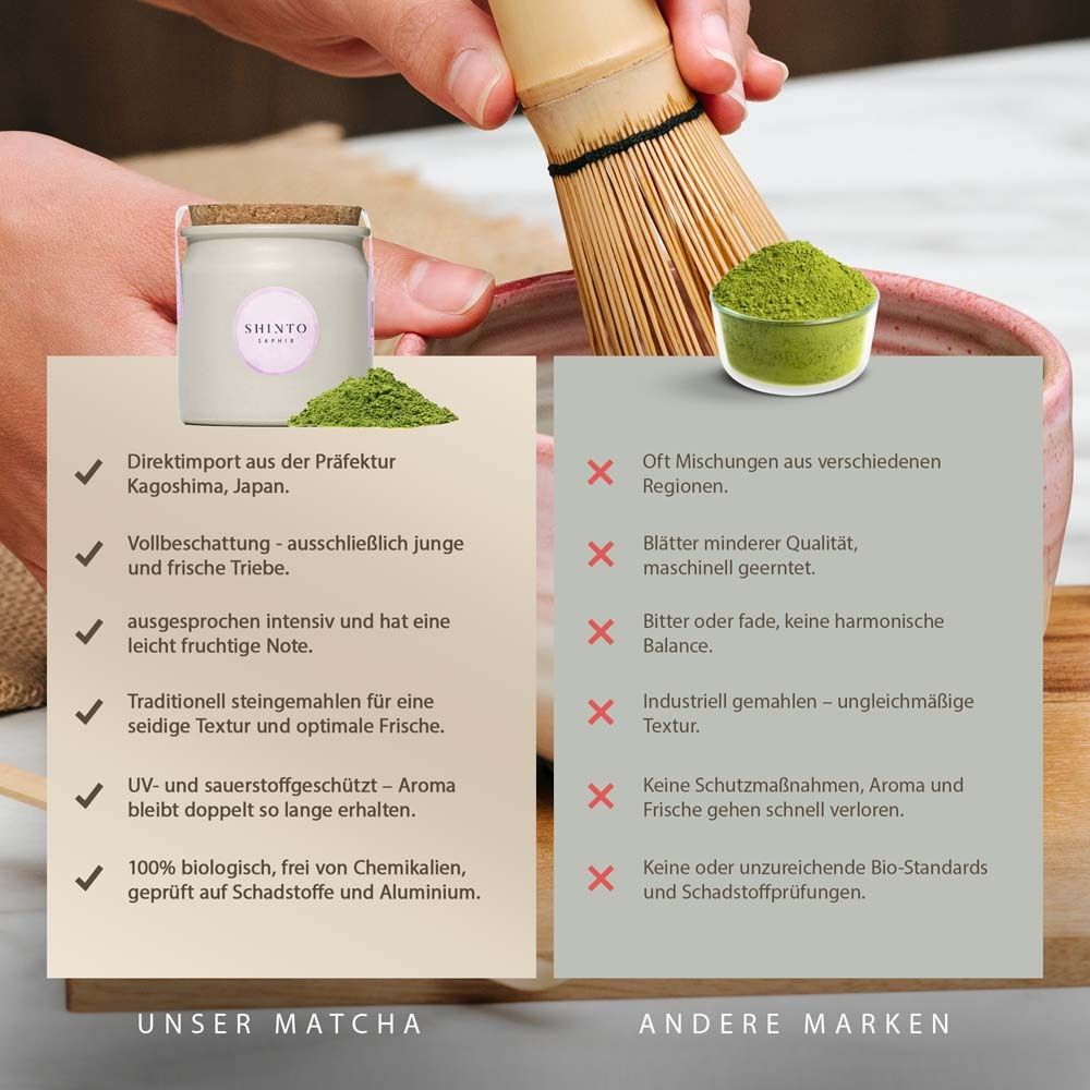 Matcha-Vergleich: Dose, Pulver, Schale, Besen. Text: "Unser Matcha" vs. "Andere Marken".