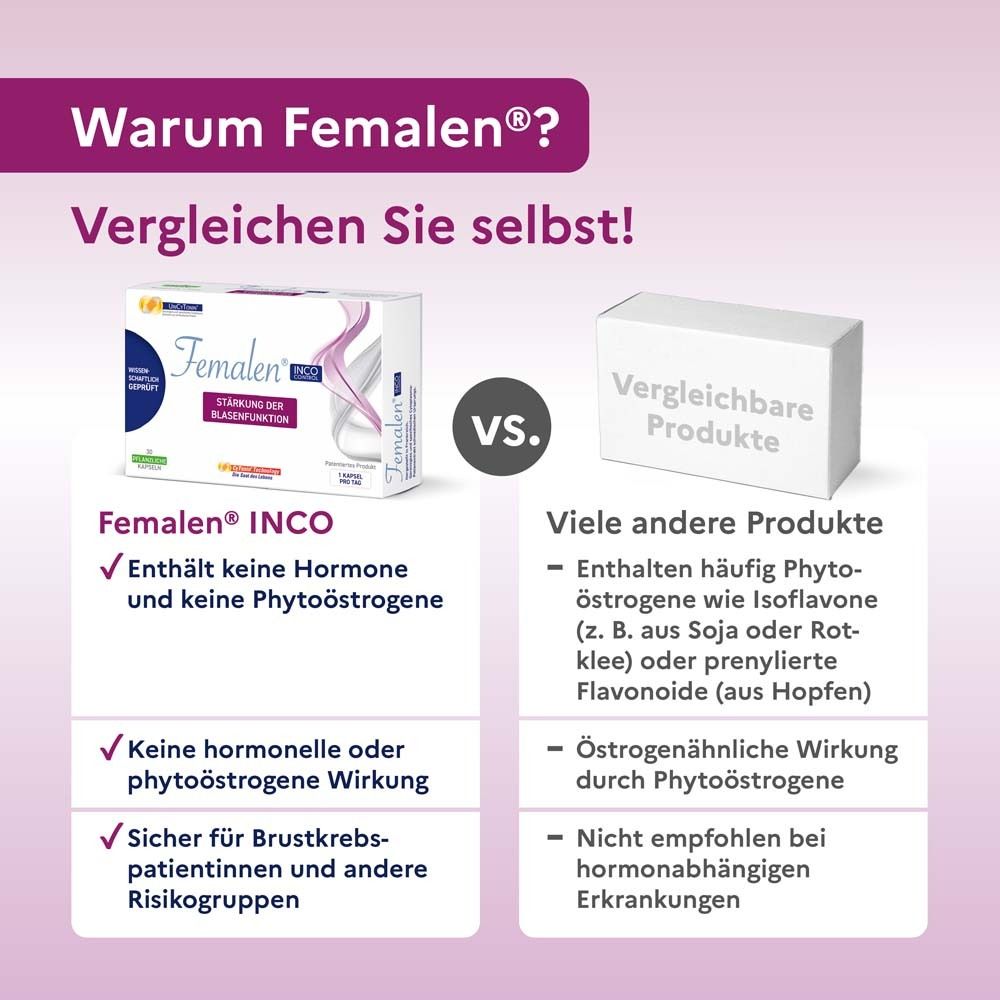 Vergleich Femalen IncoControl mit anderen Produkten. Femalen: Ohne Hormone, ohne Phytoöstrogene. Andere: Isoflavone, Phytoöstrogene.