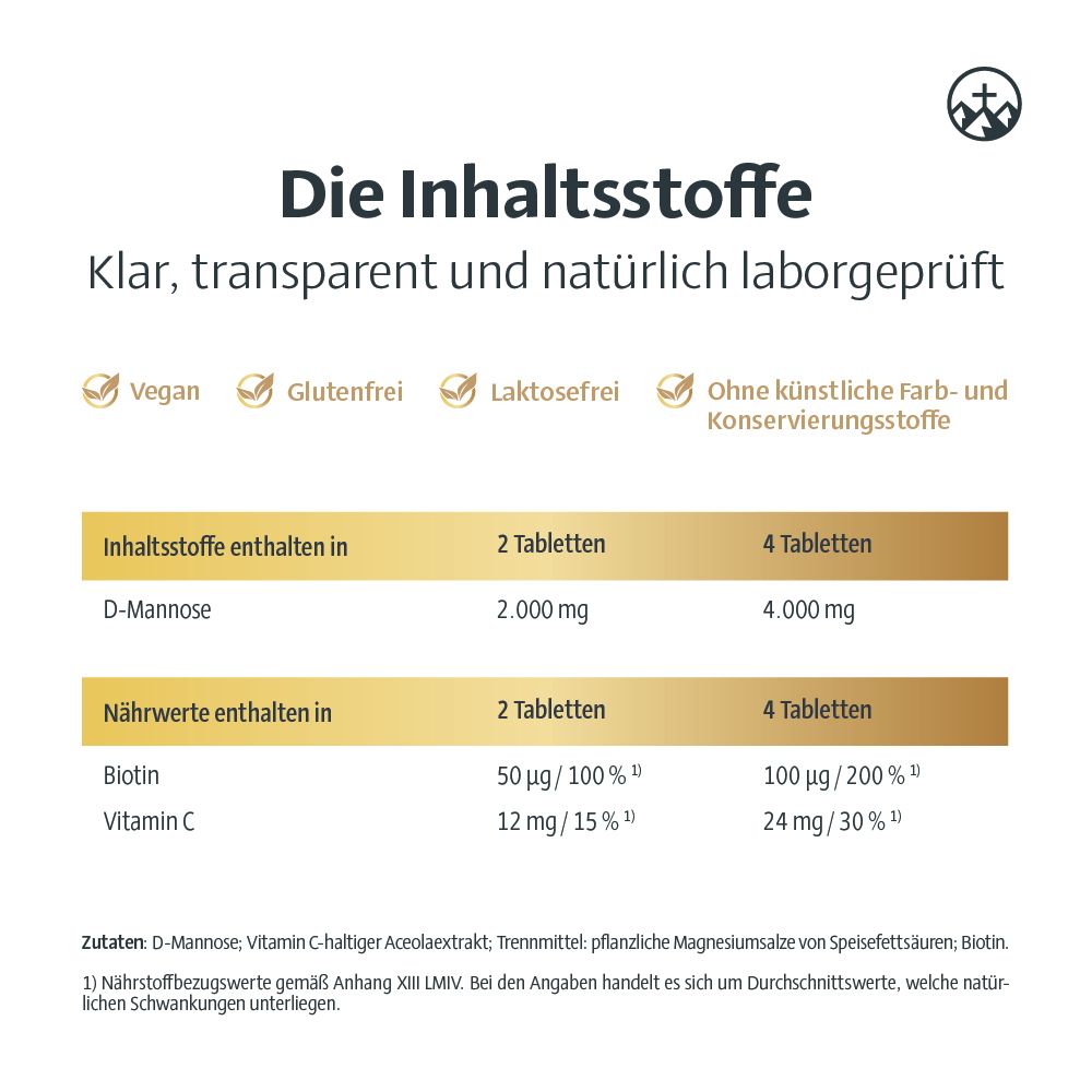 Tabelle mit Inhaltsstoffen von Alpinamed D-Mannose Tabletten. Enthält D-Mannose, Biotin und Vitamin C. Vegan, glutenfrei, laktosefrei.