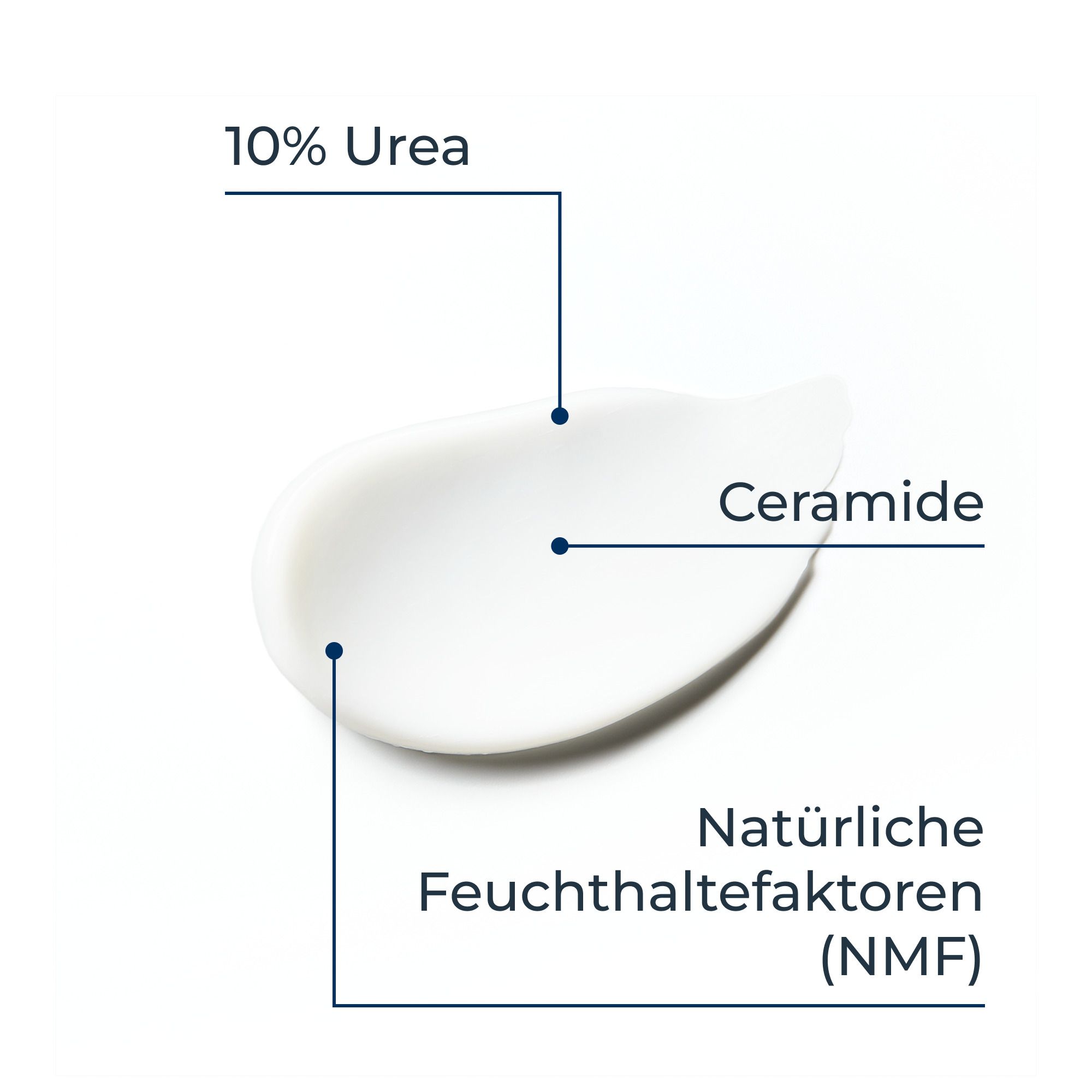 Texturprobe der Eucerin UreaRepair Fußcreme mit Urea, Ceramid und NMF.