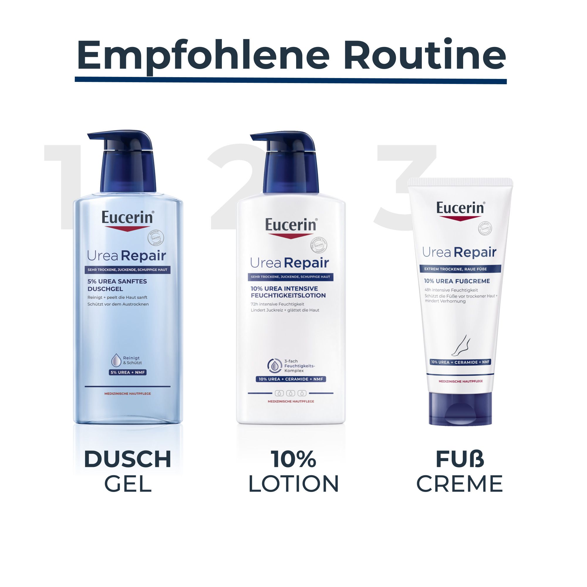 Eucerin UreaRepair Routine: Duschgel, 10% Lotion und 10% Fußcreme.