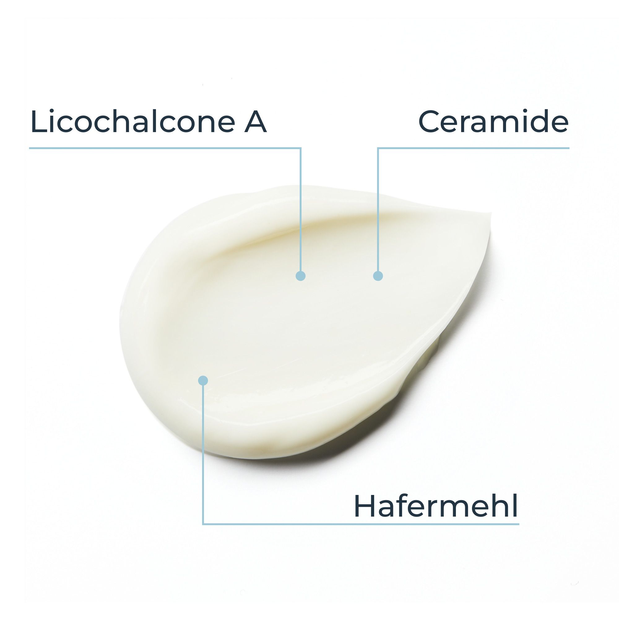 Nahaufnahme eines Cremetropfens. Markierungen für Inhaltsstoffe: Licochalcone A, Ceramide, Hafermehl.
