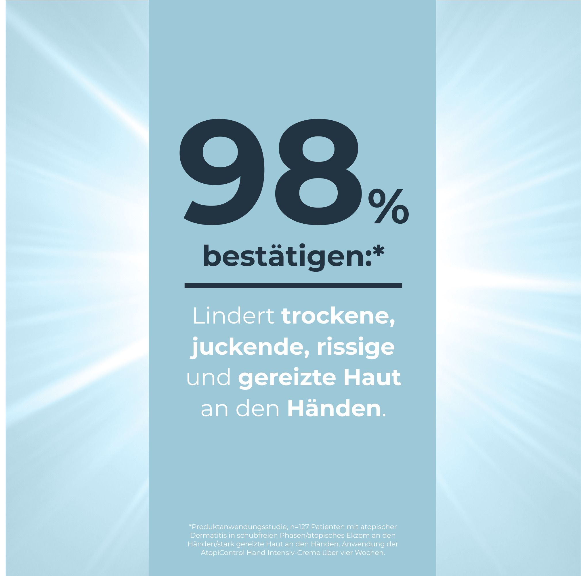 Text: 98% bestätigen: Lindert trockene, juckende, rissige und gereizte Haut an den Händen.