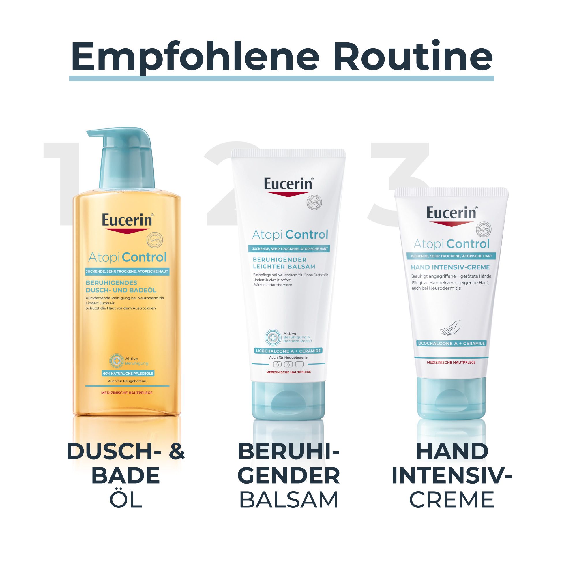 Empfohlene Routine mit Eucerin® AtopiControl Produkten: Dusch- & Badeöl, Balsam, Hand Intensiv-Creme.