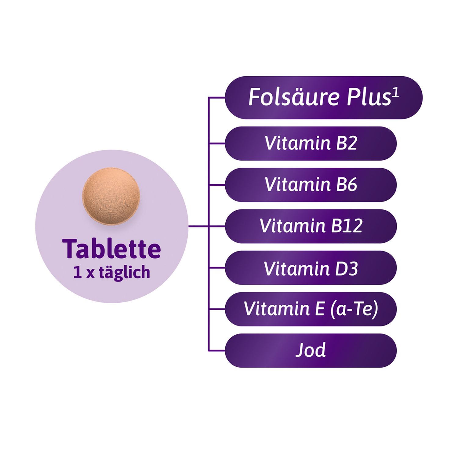 FEMIBION® 0 BabyPlaning