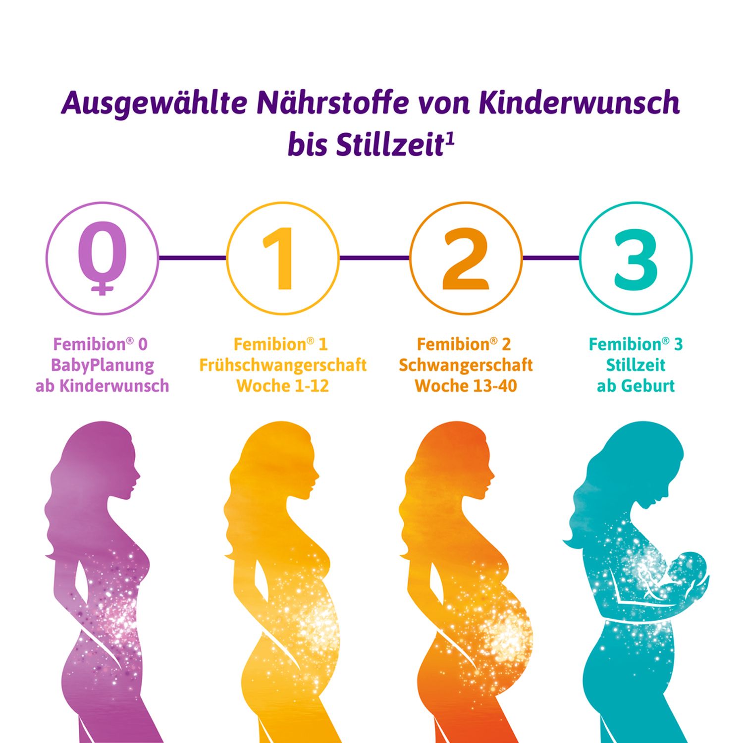 Femibion® 0 BabyPlanung