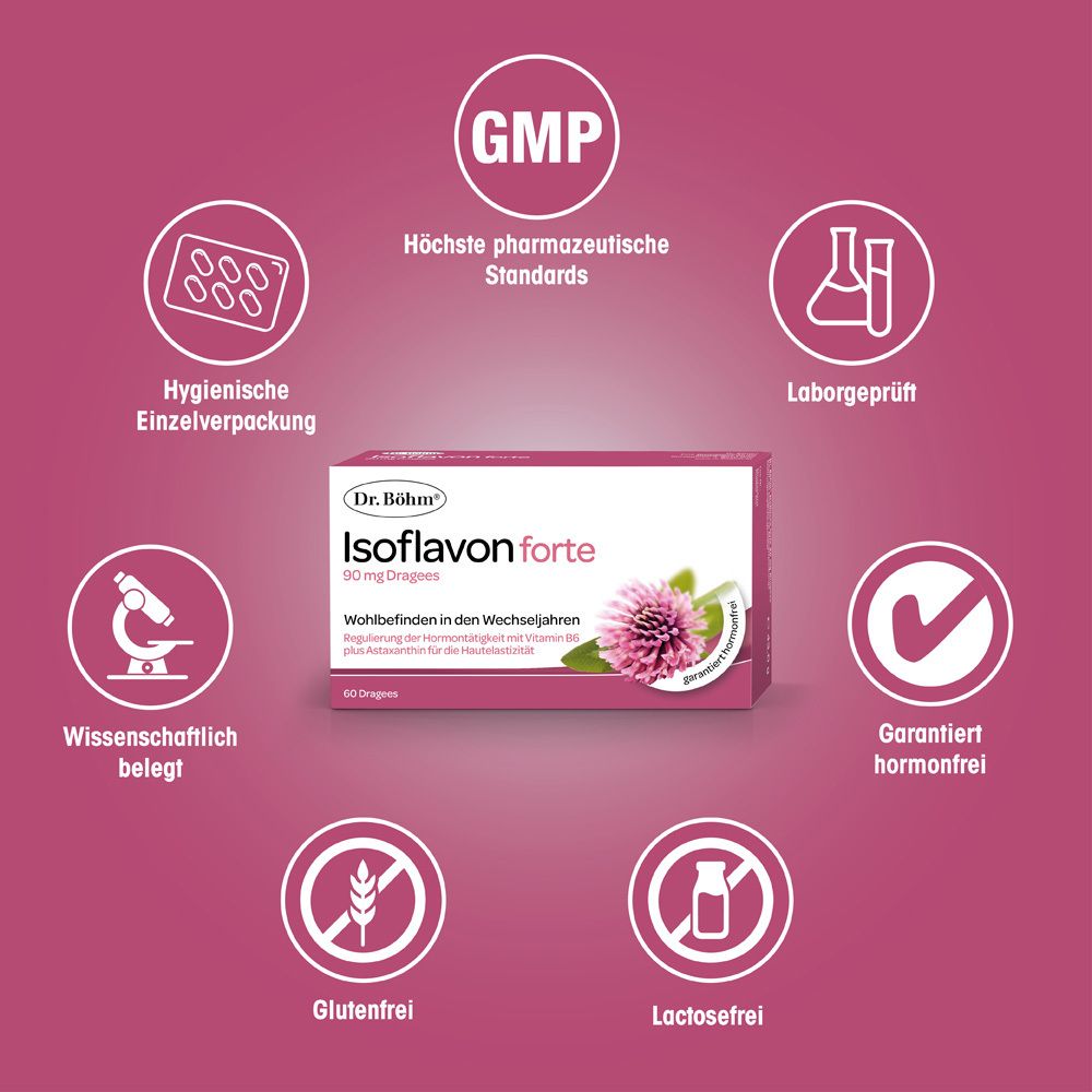 Boîte Dr. Böhm Isoflavon forte entourée d'icônes : GMP, testé en laboratoire, sans hormones, sans gluten, sans lactose, scientifiquement prouvé.