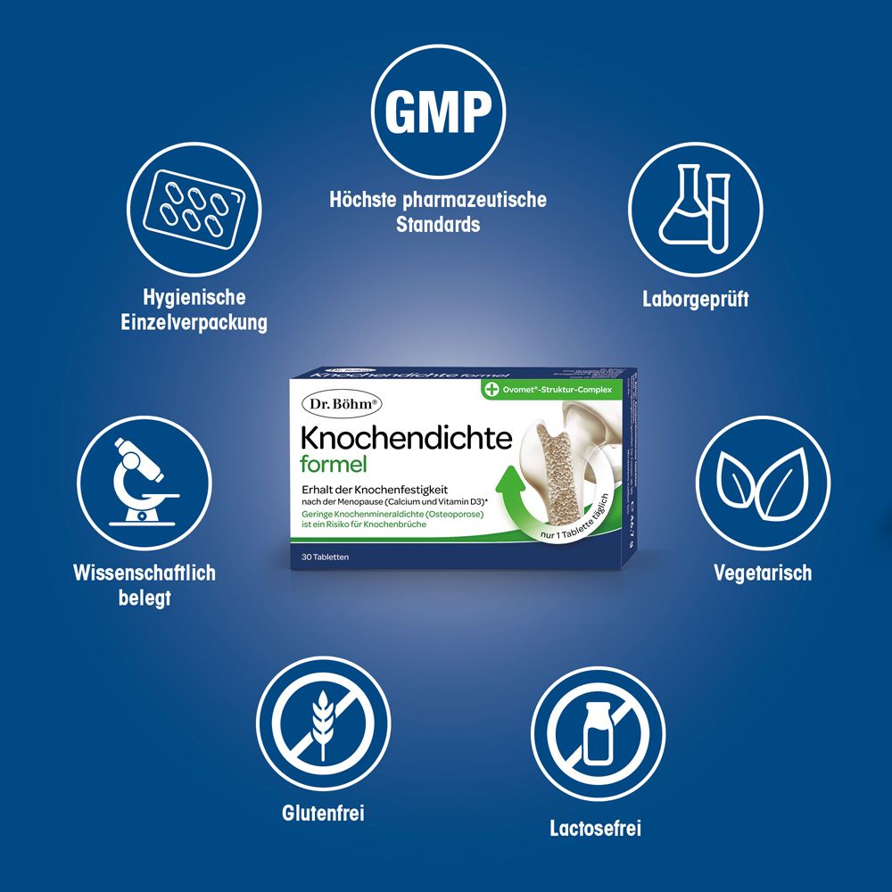 Packung Dr. Böhm® Knochendichteformel umgeben von Icons: GMP, Labor geprüft, Vegetarisch, Glutenfrei, Lactosefrei, Wissenschaftlich belegt.