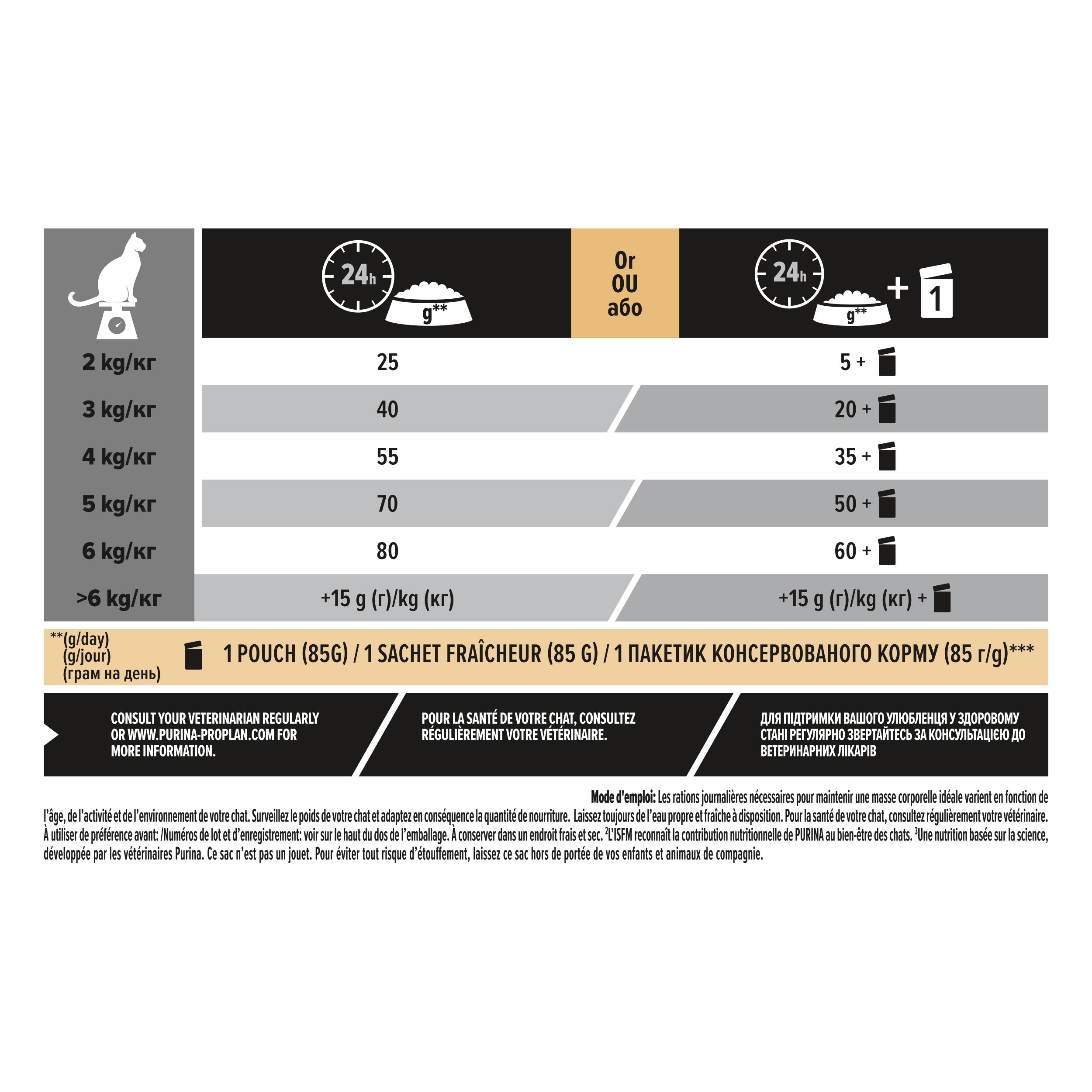 Dos du sac Purina Pro Plan Adult Delicate Digestion. Texte et graphiques. Bande rose avec texte.