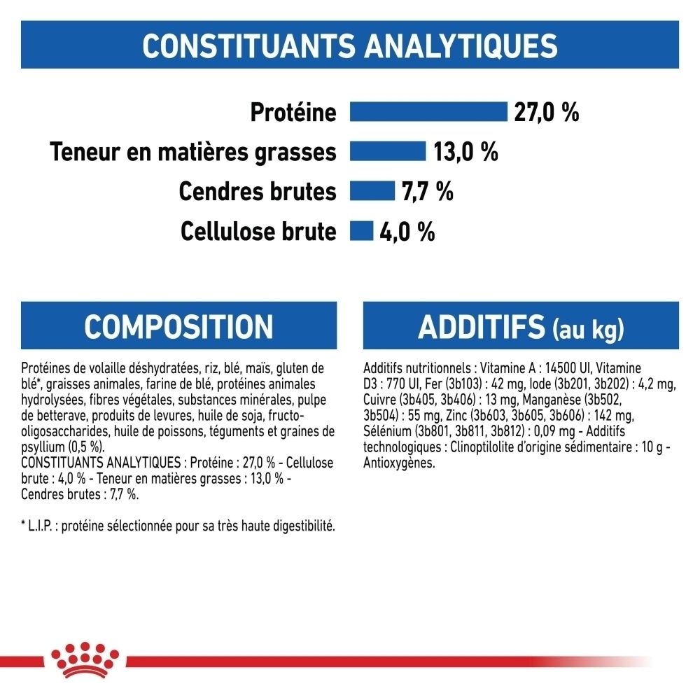 Analytische Bestandteile und Zusammensetzung von Tiernahrung: Protein 27%, Fett 13%, Rohasche 7,7%, Rohfaser 4%.