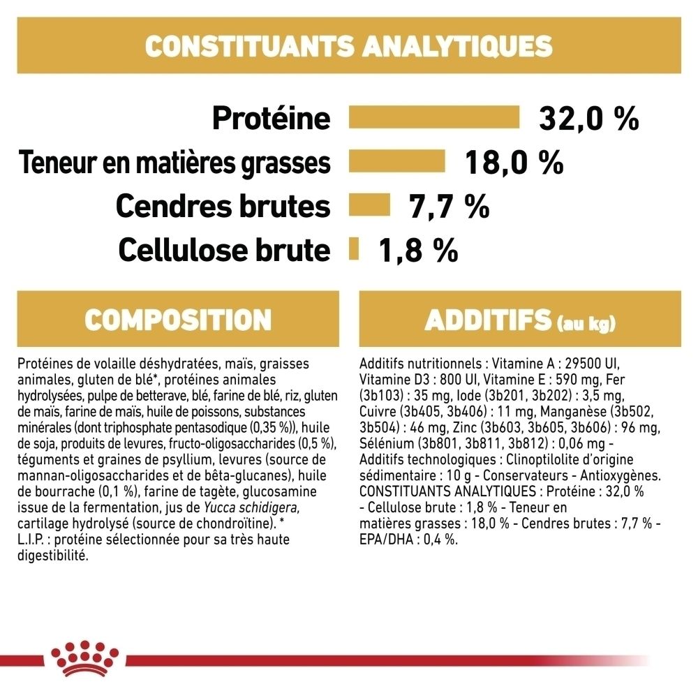 Analytische Bestandteile: Protein 32,0%, Fettgehalt 18,0%, Rohasche 7,7%, Rohfaser 1,8%. Zusammensetzung und Zusatzstoffe aufgeführt.