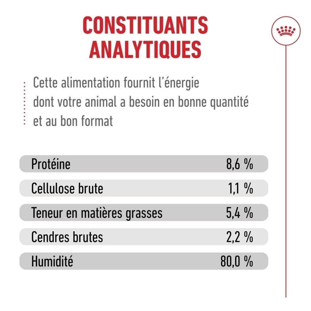 Analytische Bestandteile: Protein 8,6%, Rohfaser 1,1%, Fettgehalt 5,4%, Rohasche 2,2%, Feuchtigkeit 80,0%.
