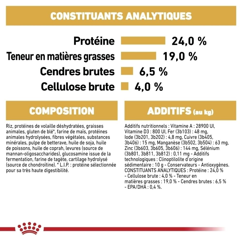 Analytische Bestandteile: Protein 24,0%, Fettgehalt 19,0%, Rohasche 6,5%, Rohfaser 4,0%.