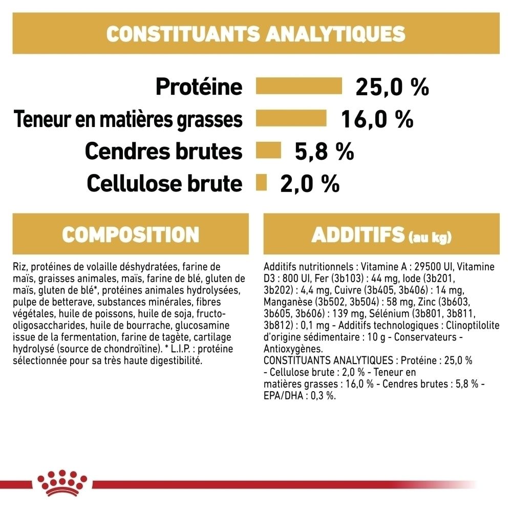 Analytische Bestandteile: Protein 25,0%, Fettgehalt 16,0%, Rohasche 5,8%, Rohfaser 2,0%. Zusammensetzung und Zusatzstoffe aufgeführt.