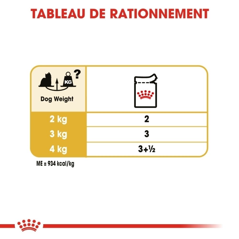 Fütterungstabelle für Hunde: Gewicht 2-4 kg, empfohlene Futtermenge 2-3,5 Portionen.