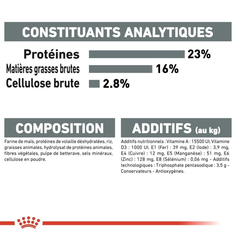 Analytische Bestandteile: Proteine 23%, Fett 16%, Rohfaser 2,8%. Zusammensetzung und Zusatzstoffe für Tierfutter.