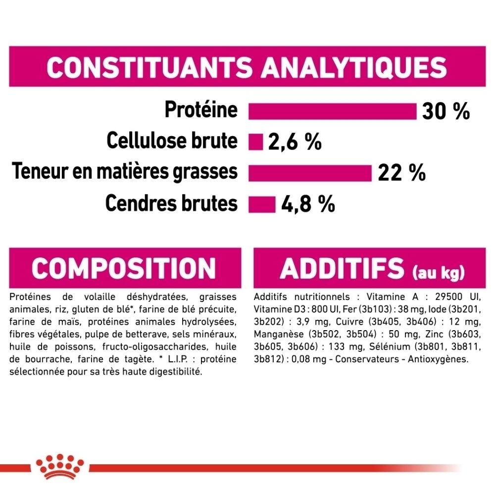 Analytische Bestandteile: Protein 30%, Rohfaser 2,6%, Fettgehalt 22%, Rohasche 4,8%. Zusammensetzung und Zusatzstoffe aufgeführt.