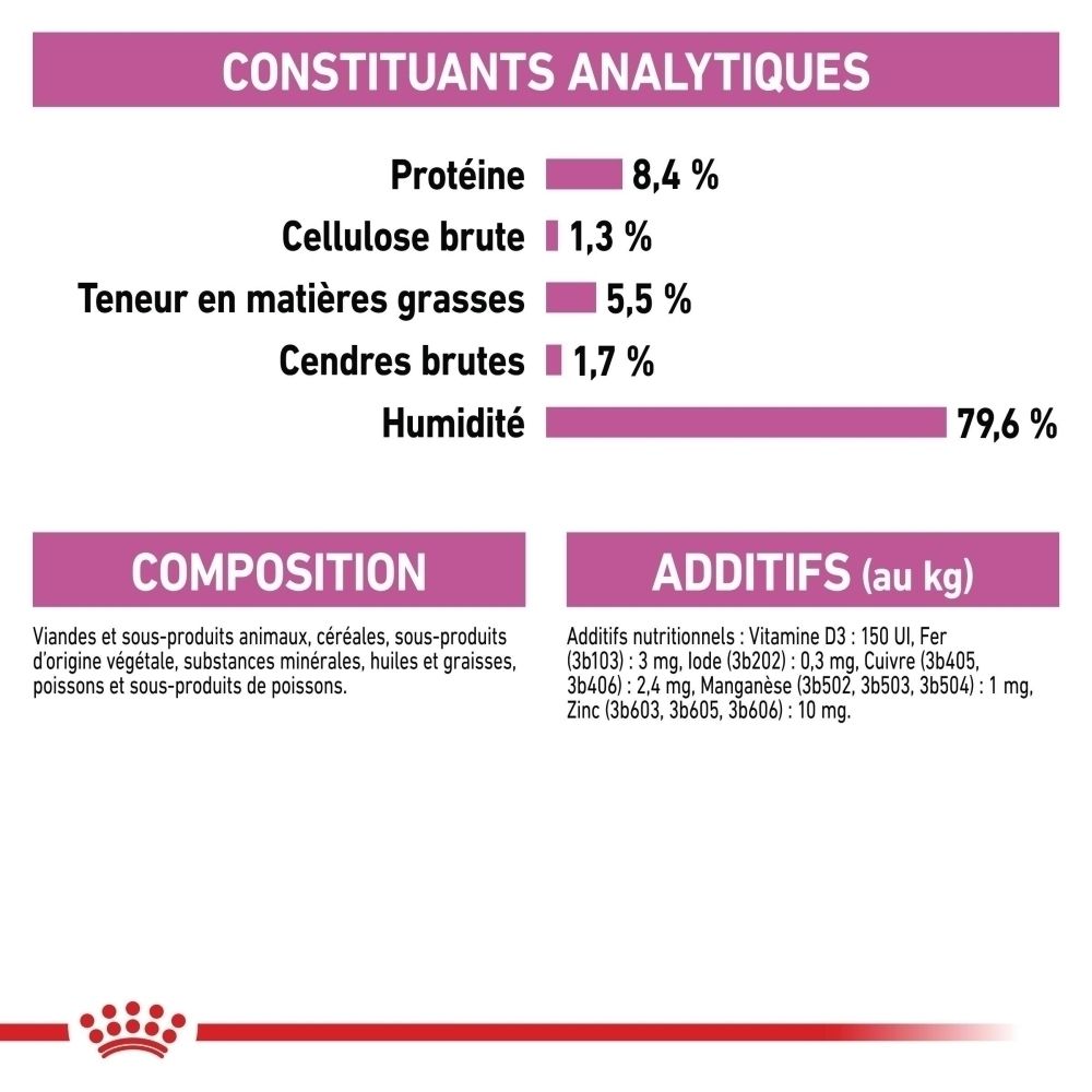 Analytische Bestandteile: Protein 8,4%, Rohfaser 1,3%, Fettgehalt 5,5%, Rohasche 1,7%, Feuchtigkeit 79,6%. Zusammensetzung und Zusatzstoffe.