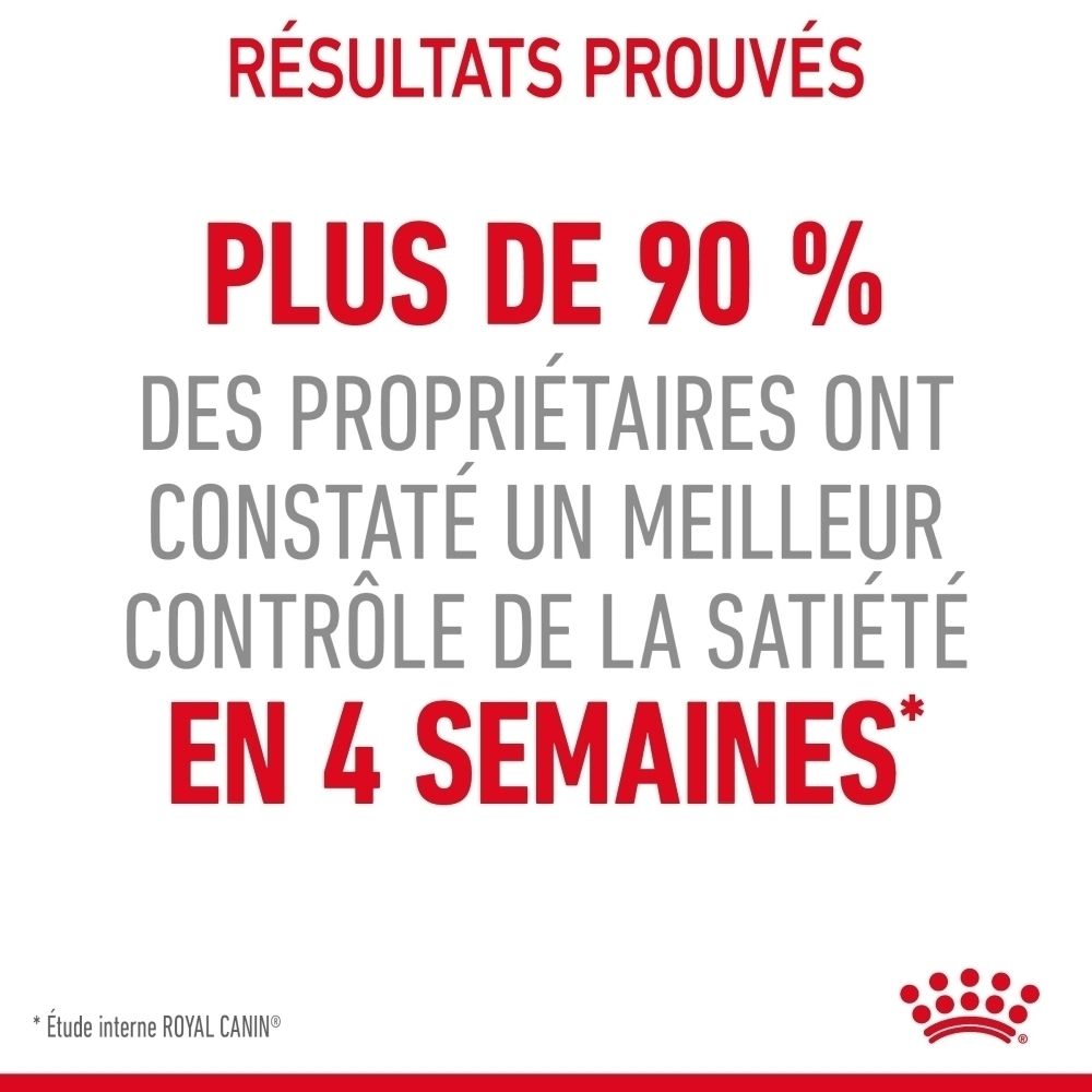 Mehr als 90% der Besitzer stellten eine bessere Sättigungskontrolle in 4 Wochen fest. Interne Studie von Royal Canin.