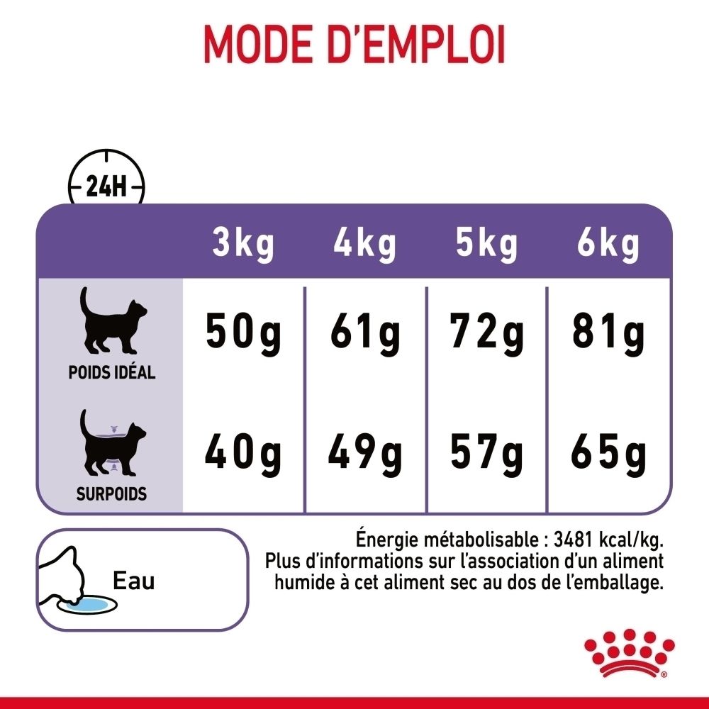 Fütterungstabelle für Katzen: Idealgewicht und Übergewicht, nach Gewicht (3-6kg) und täglicher Futtermenge (40-81g). Wasser-Symbol.