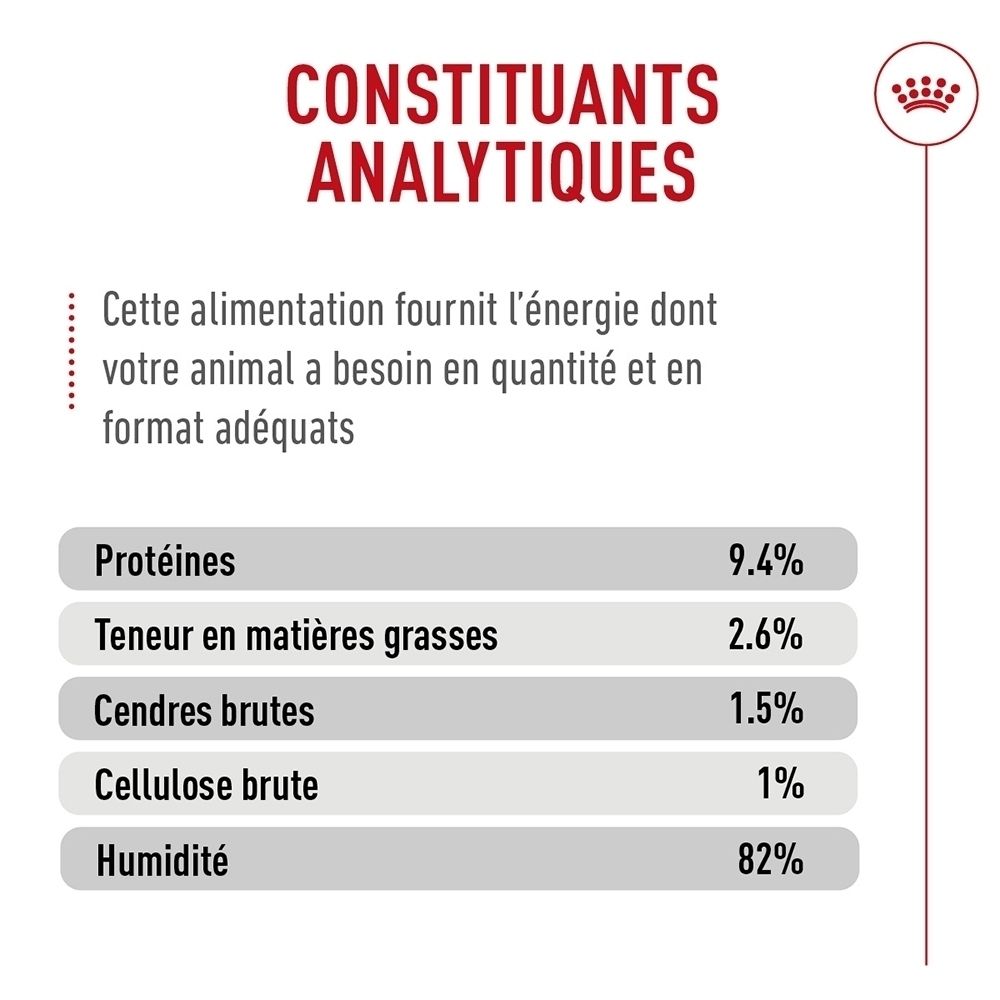 Analytische Bestandteile: Proteine 9,4%, Fettgehalt 2,6%, Rohasche 1,5%, Rohfaser 1%, Feuchtigkeit 82%.