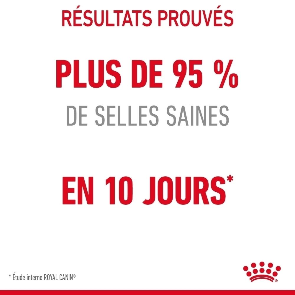 Ergebnisse: Über 95 % gesunde Verdauung in 10 Tagen. Interne Studie von Royal Canin.