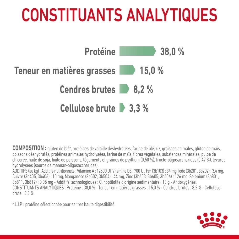 Analytische Bestandteile: Protein 38,0%, Fettgehalt 15,0%, Rohasche 8,2%, Rohfaser 3,3%.