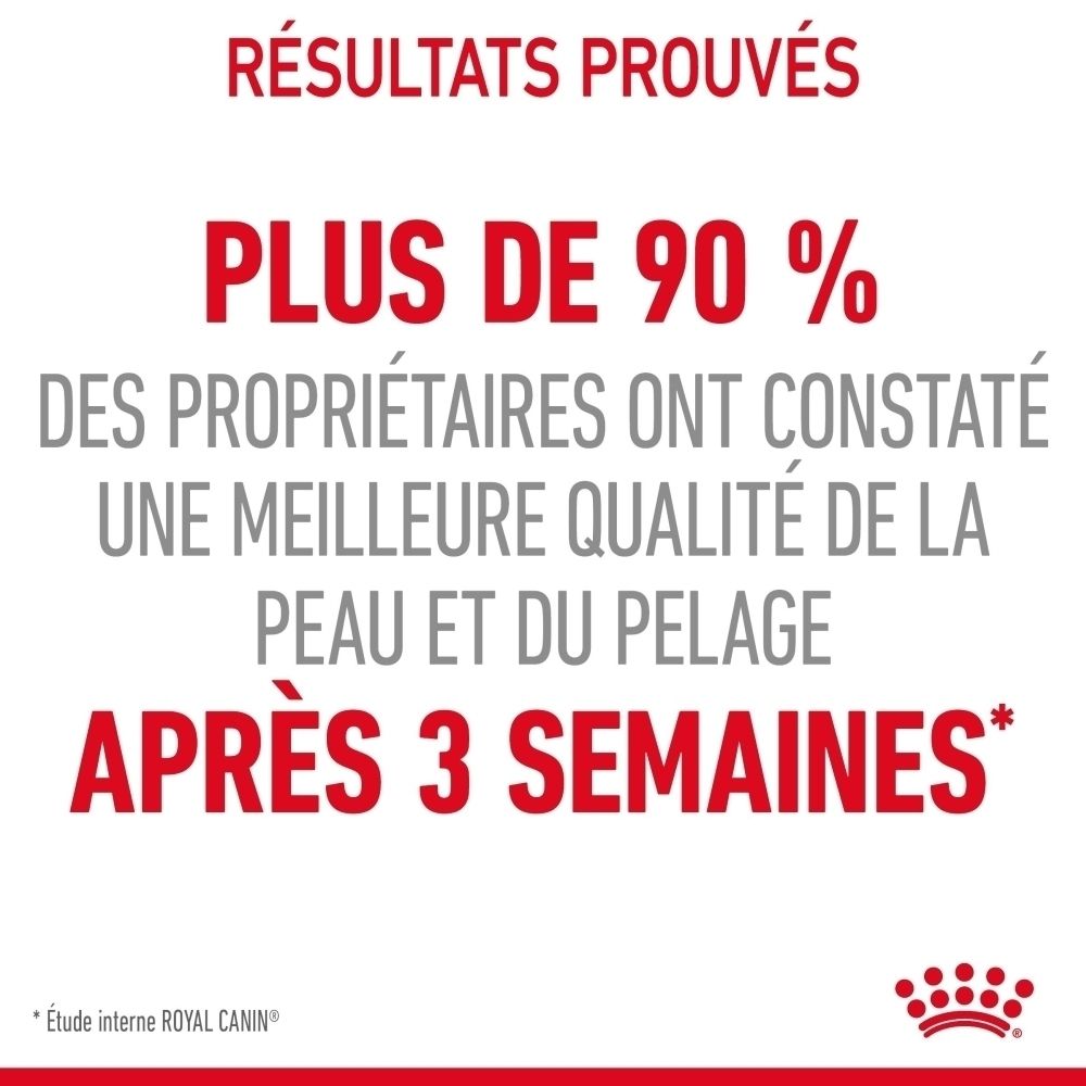 Mehr als 90% der Besitzer stellten eine verbesserte Haut- und Fellqualität nach 3 Wochen fest. Interne Studie von Royal Canin.