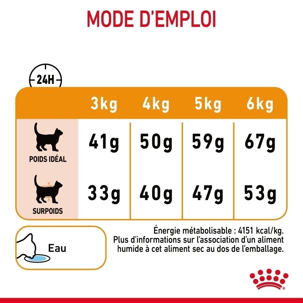 Fütterungstabelle für Katzen: Idealgewicht und Übergewicht, mit Mengen für 3-6kg. Enthält Wasser-Symbol.