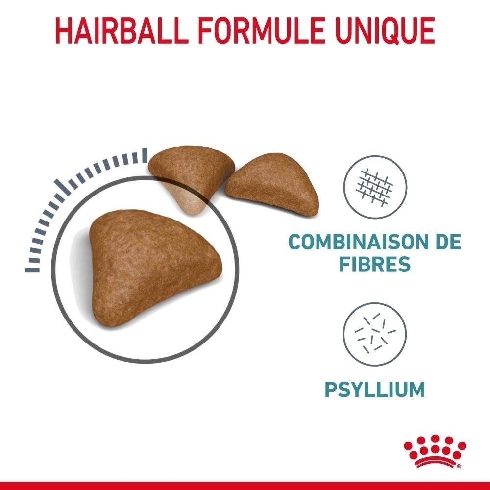 Drei braune Kroketten, eine davon in einem Kreis mit Skala. Daneben Symbole für Ballaststoffkombination und Psyllium.