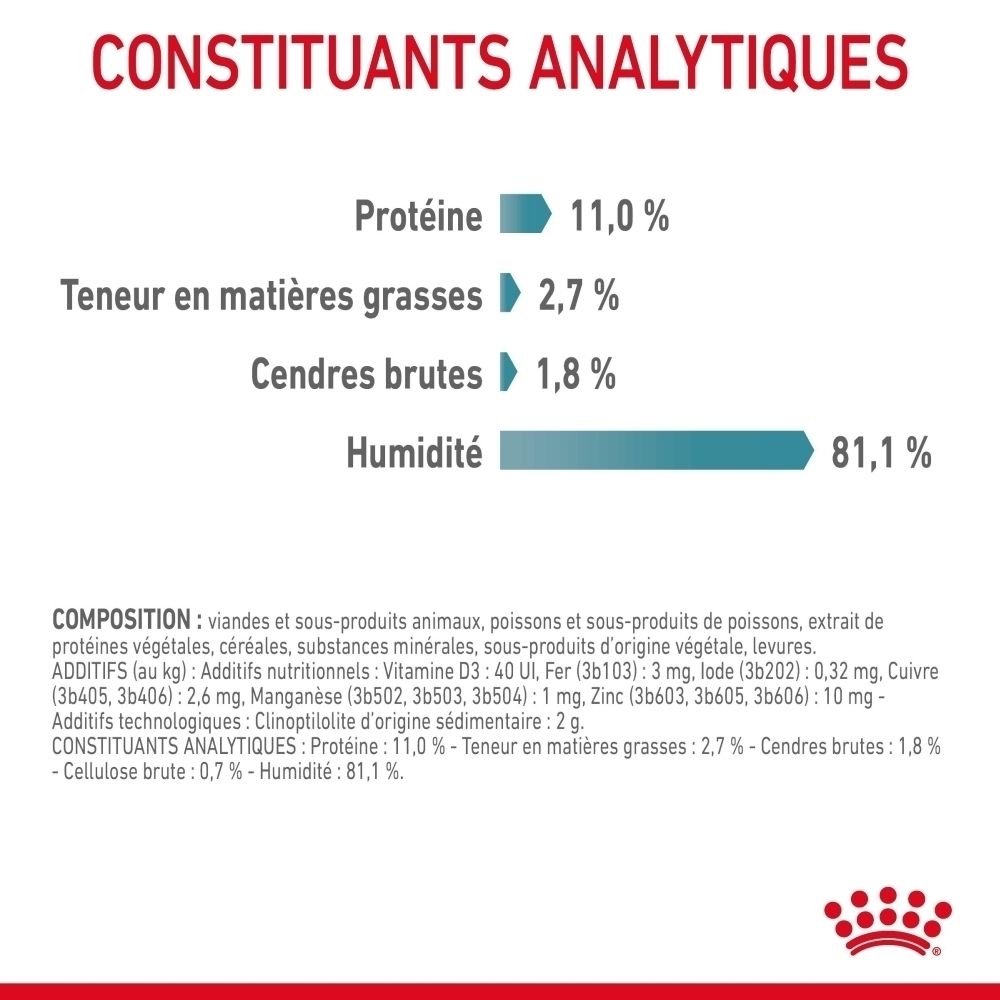Analytische Bestandteile: Protein 11,0%, Fettgehalt 2,7%, Rohasche 1,8%, Feuchtigkeit 81,1%.
