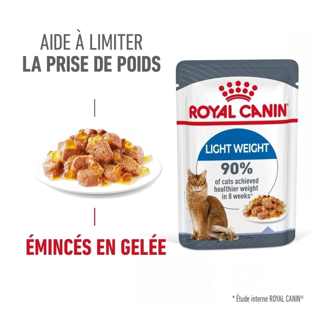 Royal Canin Light Weight Katzenfutter in Gelee. Beutel mit Katze und Futter.
