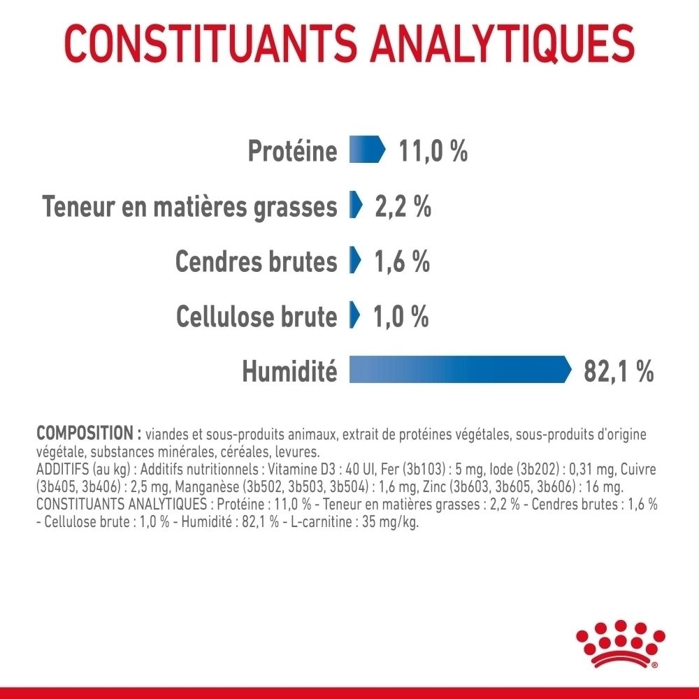 Analytische Bestandteile: Protein 11,0%, Fett 2,2%, Rohasche 1,6%, Rohfaser 1,0%, Feuchtigkeit 82,1%.