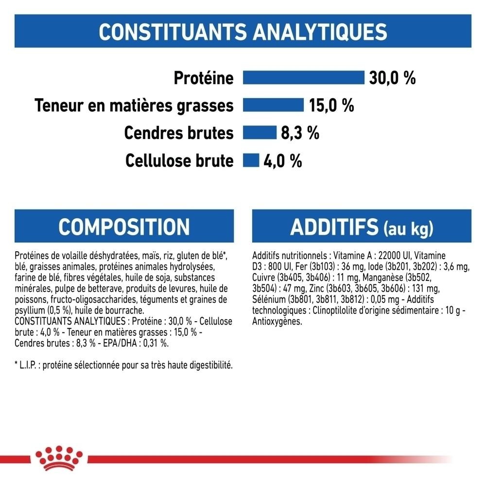Analytische Bestandteile: Protein 30%, Fettgehalt 15%, Rohasche 8,3%, Rohfaser 4%.