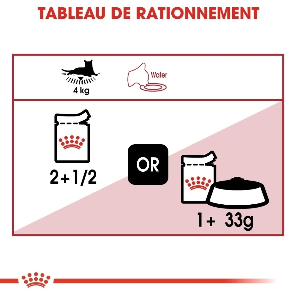 Fütterungstabelle für eine 4kg Katze: 2+1/2 Beutel oder 1 Beutel plus 33g Trockenfutter.