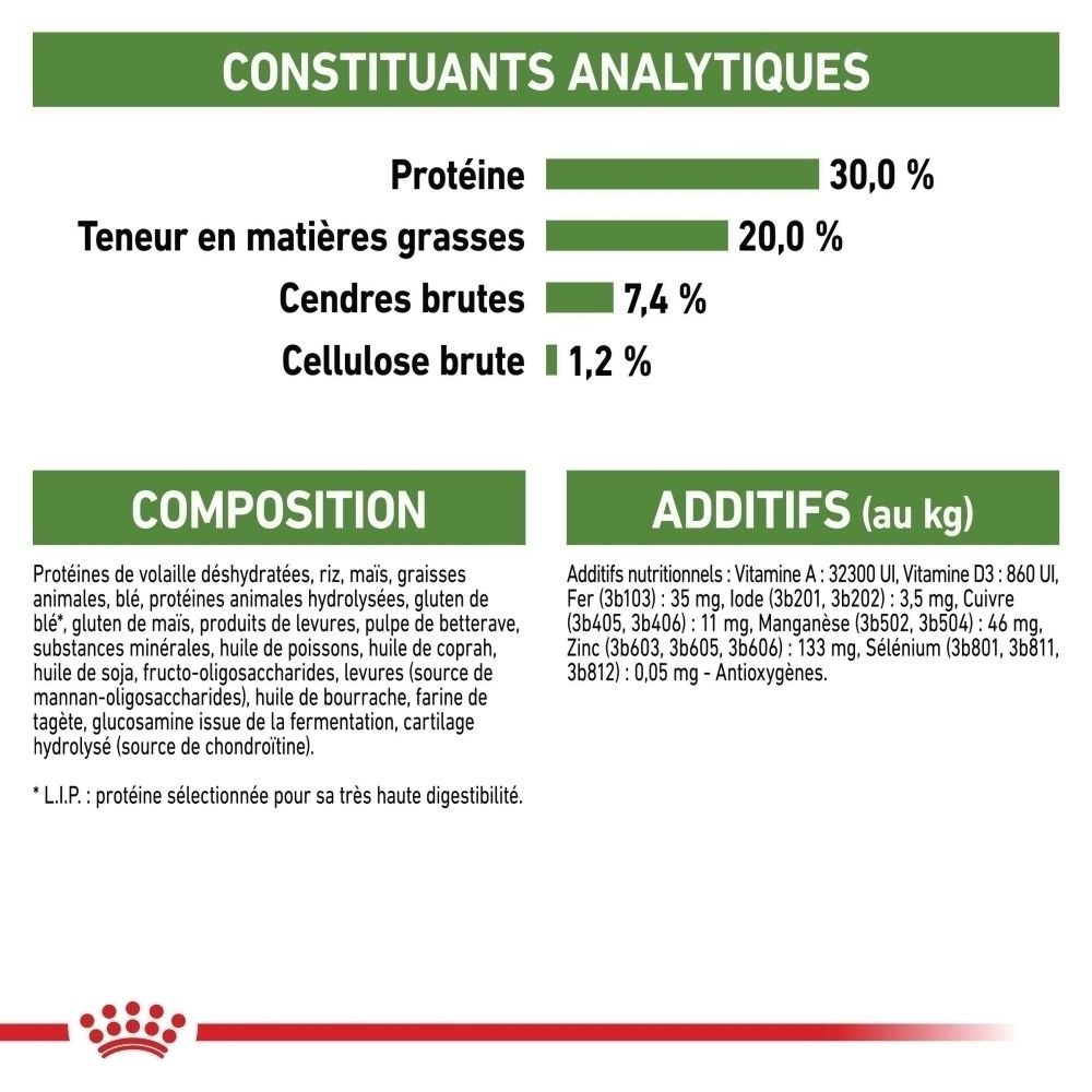 Analytische Bestandteile: Protein 30%, Fettgehalt 20%, Rohasche 7,4%, Rohfaser 1,2%. Zusammensetzung und Zusatzstoffe aufgeführt.