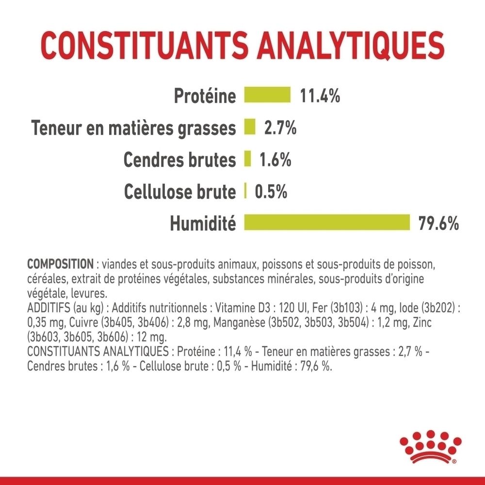 Analytische Bestandteile: Protein 11,4%, Fett 2,7%, Rohasche 1,6%, Rohfaser 0,5%, Feuchtigkeit 79,6%.